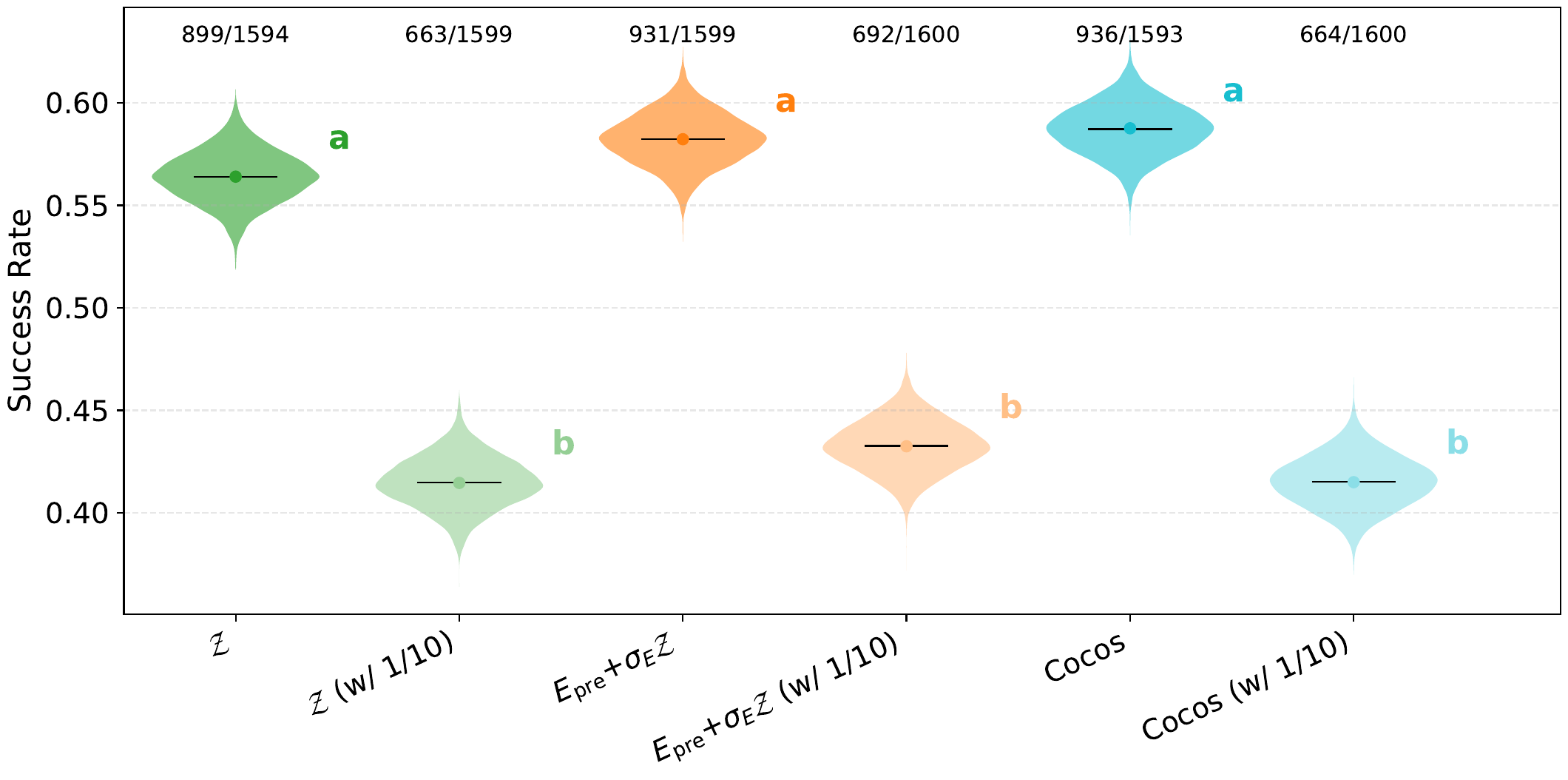 Encoder learning-rate ablation, simulation