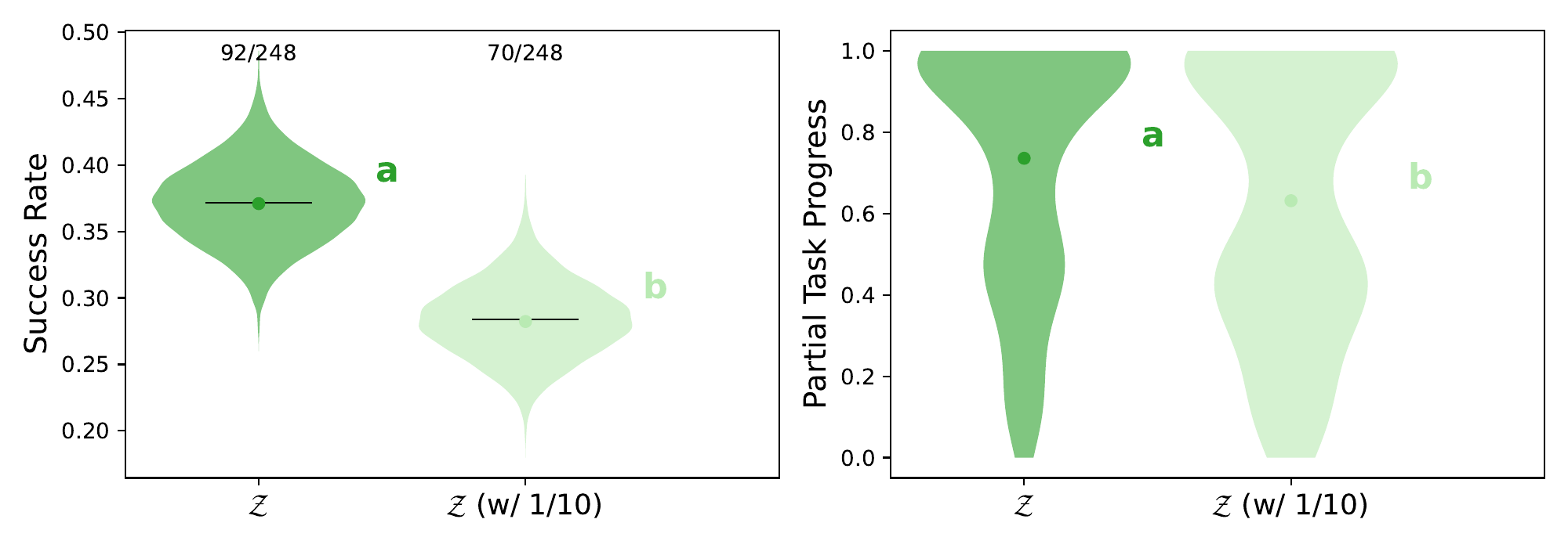 Encoder learning-rate ablation, hardware